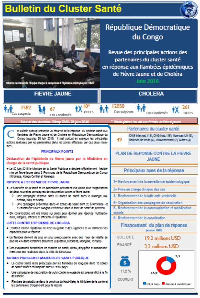 Ce bulletin spécial présente un résumé de la réponse du secteur santé aux flambées de Fièvre Jaune et de Choléra en République Démocratique du Congo jusqu’au 30 juin 2016. Il met surtout en exergue les principales actions réalisées par les partenaires dans les zones affectées par ces deux maladies.