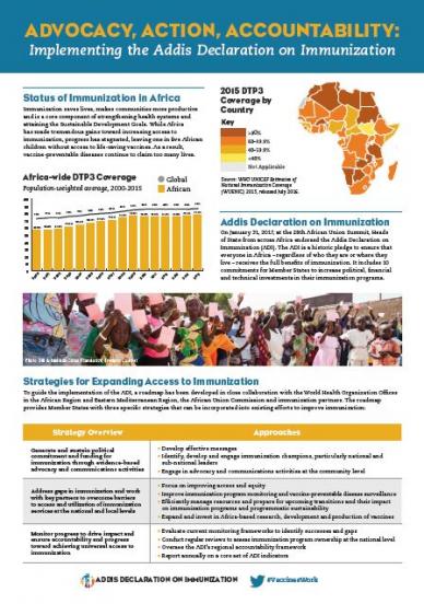 ADVOCACY, ACTION, ACCOUNTABILITY: Implementing the Addis Declaration on Immunization