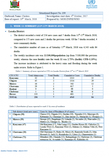 Zambia Cholera Outbreak Situation Report - 19 March 2018