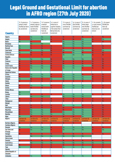  Legal Ground and Gestational Limit for abortion in AFRO region (27th July 2020)