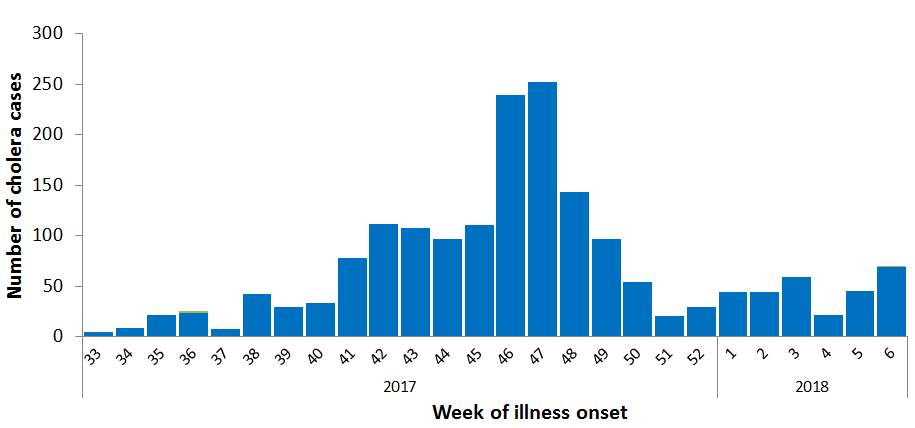 Number of cholera cases in Mozambique reported by the week of illness onset from 14 August 2017 through 11 February 2018