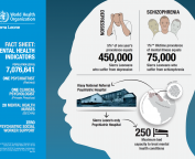 Mental Health in Sierra Leone