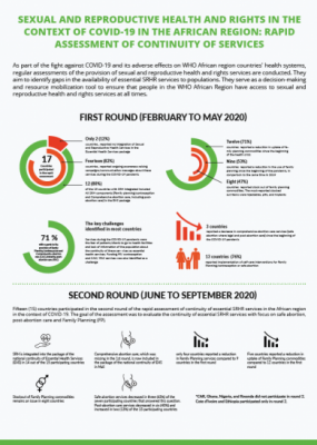 Rapid Assessment of continuity of Sexual and Reproductive Health and Right' services