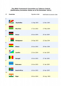 The WHO Framework Convention on Tobacco Control (Ratification/accession status as of 05 December 2014)