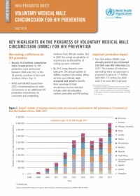 Voluntary medical male circumcision for HIV prevention